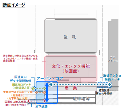 渋谷二丁目22地区再開発