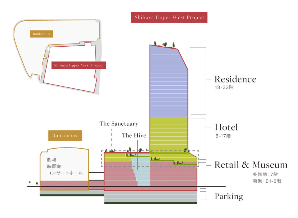 Shibuya Upper West Project