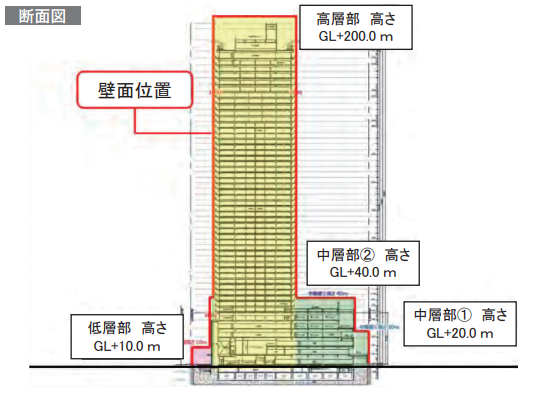 船橋市本町1丁目計画 新築工事